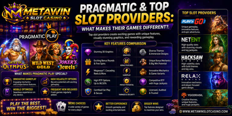 Pragmatic & Top Slot Providers What Makes Their Games Different