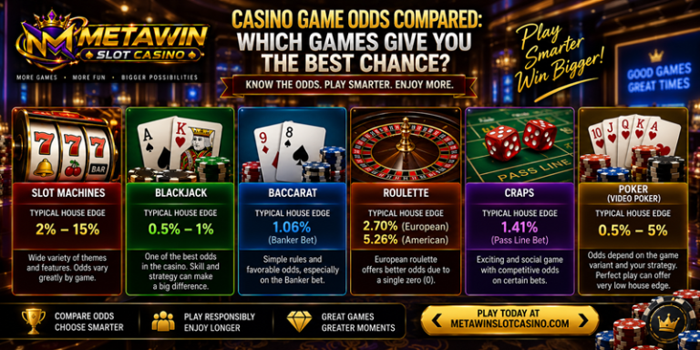 Casino Game Odds Compared Which Games Give You the Best Chance