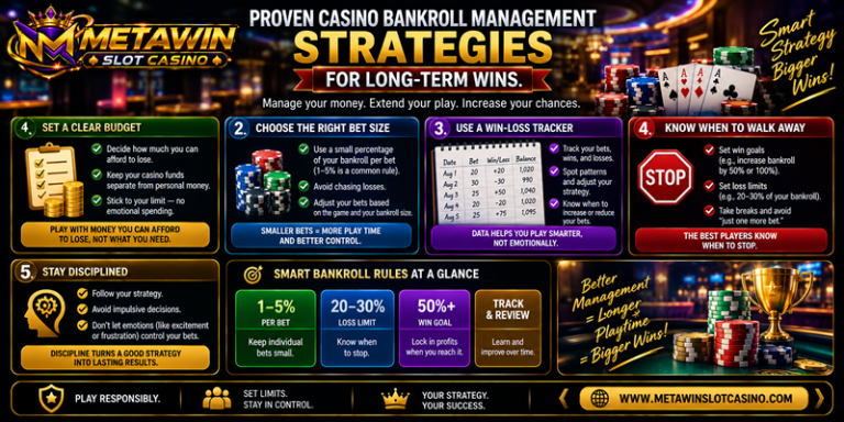 Proven Casino Bankroll Management Strategies for Long-Term Wins